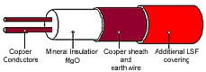 Mineral Insulated Cables