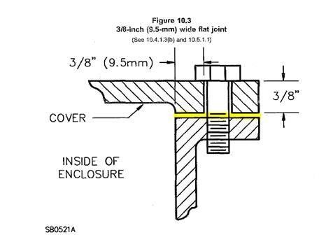 Figure 10.3 from UL 1203 Standard